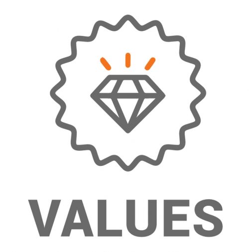Core Values